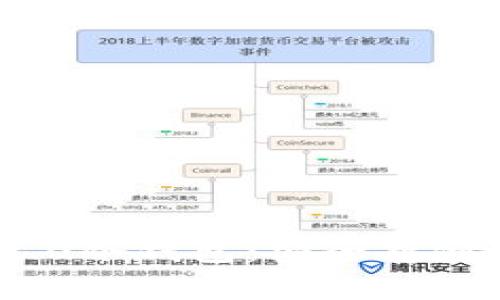 如何创建Tokenim 2.0冷钱包：安全存储数字资产的完整指南