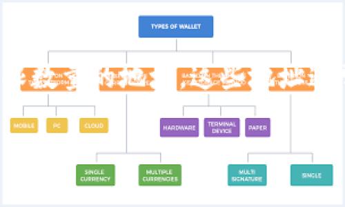 Tokenim的地址数量取决于其区块链的设计和网络规则。一般来说，在基于区块链的系统中，可以创建几乎无限数量的地址，这些地址通常是通过公钥生成的。因此，理论上来说，Tokenim或任何其他基于区块链的项目都可以拥有大量的钱包地址。

如果您有特定的Tokenim平台或应用的背景，请提供更多信息，我可以为您提供更具体的解答。