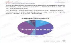 是的，Tokenim 2.0 钱包地址是唯一的。在区块链技