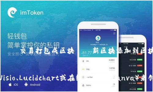 加密货币的工作机制图通常包含以下几个关键要素：

1. **区块链**：加密货币的基础技术，记录所有交易信息的分布式账本。
2. **交易**：用户发起的加密货币交易，包括发送和接收。
3. **矿工**：验证交易和创建新区块的用户，他们通过复杂的计算来维护网络安全。
4. **共识机制**：保证所有网络参与者达成一致的协议，例如工作量证明（PoW）或权益证明（PoS）。
5. **钱包**：存储用户加密货币的工具，包括冷热钱包。

以下是加密货币工作机制的简化流程图描述：

```
用户发起交易 → 交易信息广播到网络 → 矿工验证交易 → 交易打包成区块 → 新区块添加到区块链 → 完成交易
```

如果需要更详细或专业的图形，可以使用图形设计工具（如Visio、Lucidchart或在线工具如 Canva）来创建可视化的工作机制图，以更加直观的方式展示这些概念。