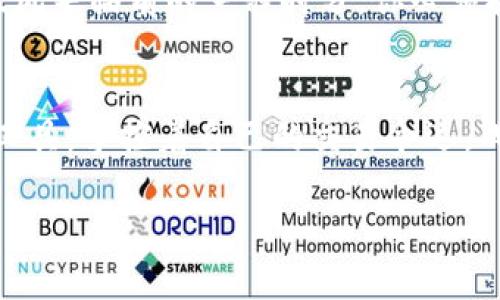 2023年最佳TradingView加密货币指标全解析：助力交易的秘密武器/
TradingView, 加密货币, 指标, 交易策略/guanjianci

引言：加密货币交易的新时代
随着加密货币市场的迅猛发展，越来越多的人开始将目光投向这个充满机遇与挑战的领域。在这个波动频繁的市场中，精准的交易决策往往是胜负的关键。而TradingView作为全球领先的金融图表平台，为交易者提供了丰富的工具和指标，帮助他们做出更明智的交易决策。本文将深入探讨2023年最受欢迎的TradingView加密货币指标，并通过具体的场景和细节让你感受到这些指标的魅力。

TradingView平台的优势
在众多的交易平台中，TradingView以其用户友好的界面、高度自定义的图表工具和活跃的社区脱颖而出。无论你是经验丰富的交易员还是刚入门的新手，TradingView都能为你提供必要的支持。阳光透过窗户洒在书桌上，你打开电脑，映入眼帘的是TradingView那色彩丰富的图表，仿佛一幅生动的市场画卷，激发了你的交易热情。

加密货币指标的基本概念
在深入具体指标之前，首先要了解什么是交易指标。简单来说，交易指标是通过特定的计算方法对市场数据进行分析，帮助交易者判断市场趋势和价格变动的工具。想象一下，当你在夜空下仰望星星，交易指标就像是天文学家用以定位星星的 telescope，能让你看清市场的脉动。

2023年热门加密货币指标

h41. 相对强弱指数（RSI）/h4
相对强弱指数（RSI）是市场分析中的经典指标之一。它用来衡量一个资产在一定时间内的涨跌幅度，数值范围从0到100。通常情况下，RSI在70以上被视为超买，30以下被视为超卖。想象一个交易者坐在咖啡店内，阳光洒在手中的笔记本上，他将RSI图表与价格走势相结合，寻找最佳的入场时机。

h42. 移动平均线（MA）/h4
移动平均线是另外一个广受欢迎的指标，能够平滑价格波动，帮助分析长期趋势。简单移动平均线（SMA）和指数移动平均线（EMA）是两种主要形式。设想一个清晨，你站在海边，潮水一波波地涌来，移动平均线就像是海浪的节奏，帮助你更好地理解市场的脉动。

h43. 布林带（Bollinger Bands）/h4
布林带是一种波动性指标，通过计算价格的标准偏差生成上下两条边界线，帮助交易者判断价格是否突破了常规波动范围。一个午后，你在阳台上喝茶，当微风轻拂你的脸庞，看着花园里的花朵在风中摇曳，布林带就像大自然的波动，透过其上下边界，传达出市场的情感与变化。

h44. MACD（移动平均收敛散布指标）/h4
MACD是通过两条移动平均线的交互来判断市场动能变化的重要指标。它的信号直接而有效，为交易者提供了买入与卖出的明确参考。当你漫步在城市街头，看着来来往往的人群，每一个转角都隐藏着惊喜，而MACD则帮助你在市场中找到最佳的转角点，做出迅速而准确的决策。

如何在TradingView上使用这些指标
一旦你了解了这些指标的基本原理，接下来就要学习如何在TradingView上将它们应用于实际交易中。在TradingView平台上，用户可以轻松添加指标，通过简单的设置自定义参数，同时可以查看历史数据进行回测。想象自己置身于一个繁华的交易大厅，交易者们忙碌而专注地操作着，他用鼠标轻松点击几下，便在图表中加入了自己所需的各类指标。

用实际案例分析指标的实用性
让我们通过一个具体的案例来分析这些指标的实际应用。假设你在加密货币交易市场上观察到了一种新兴的代币。使用RSI指标，你发现该代币的RSI值最近触及了80，显示出明显的超买信号。这时，你会决定暂时观望，等待市场调整。接下来，你查看了MACD指标，发现短期EMA已下穿长期EMA，这可能意味着趋势的反转。再结合布林带的上下边界，你能明确判断出这是否是一个入场的最佳时机。

如何制定有效的交易策略
将多个指标结合起来进行分析是一种非常有效的策略。在一个阳光明媚的周末，你可以在家中静静地分析不同时间段的图表，通过RSI和MACD的交叉点寻找入场时机，同时结合布林带判断价格是否有剧烈波动的风险。此时，泡一壶清茶，坐在阳光下，尽享分析的乐趣。

指标的局限性与风险管理
虽然指标是交易决策的重要参考，但也须牢记其局限性。例如，RSI在极端市场条件下可能会产生误导信号，因此，良好的风险管理显得尤为重要。在实际交易中，设置合理的止损和止盈位，能有效规避不必要的损失。想象一下，暴风来临前的宁静时分，你必须提前做好准备，以便在市场波动时能有条不紊地应对。

总结：智慧交易的未来
随着技术的进步，加密货币市场将不断演变，TradingView作为一个强大的工具平台，将为交易者提供更多的分析和决策支持。阳光透过窗帘洒在书桌上，安静的街道上充满了生机，而你正通过TradingView的丰富指标和分析工具，掌控着自己的交易命运。成为一个聪明而成功的交易者，既需要对市场的敏感，也离不开对各类工具、指标的熟练运用。记住，交易不仅是数字的游戏，更是对市场感知与自身情感的挑战，在未来的交易旅途上，愿你能勇敢前行，成就属于自己的成功故事。

如今，借助各种指标和工具的支持，加密货币交易已经不再是单一的盲目操作，而是充满智慧的选择。希望本文能为你在TradingView的加密货币交易中，提供有价值的 insights ！
