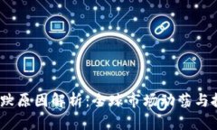 2023年加密货币暴跌原因解析：全球市场动荡与投