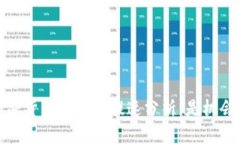 2023年加密货币市场的提速分析：是机会还是风险