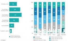 Tokenim 2.0：如何轻松添加新币种及其交易策略