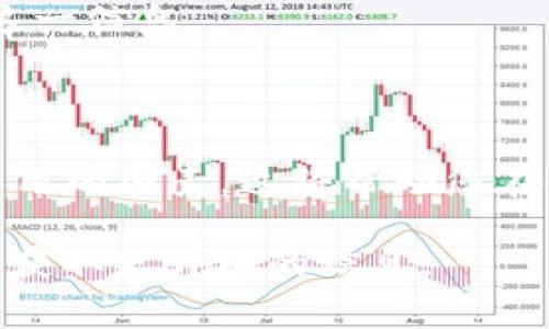 在讨论Tokenim 2.0钱包的转出费用之前，重要的是要了解加密货币交易通常涉及的各种费用结构以确保您进行明智的财务决策。以下是您可能想了解的一些内容。

### 转出费用

1. **交易手续费**：大多数加密钱包在进行转账时都会收取交易手续费。这是因为每笔交易都需要被矿工确认和记录在区块链上，相关的费用通常由用户支付。Tokenim 2.0钱包的手续费可能会因网络拥堵程度而有所不同。

2. **区块链矿工费用**：转出涉及创建交易并将其广播到区块链网络，矿工会处理这些交易。矿工费用通常是动态的，会根据网络的使用情况变化。

3. **钱包操作费用**：某些钱包可能会对钱包的使用收取额外费用，特别是如果他们提供额外的服务或功能。

### 影响因素

- **网络拥堵**：如果网络拥堵，费用通常会增加，因为需要更高的矿工费用才能优先处理交易。
- **交易金额**：某些钱包的费用结构可能会基于您转账的金额。

### 如何检查费用

在 Tokenim 2.0 钱包中，用户可以在进行交易时查看当前的费用结构。建议在确认之前仔细检查这一信息。

### 小结

为了确保您明智地使用 Tokenim 2.0 钱包，请在每次转账之前确认费用并了解可能影响您交易费用的因素。这将帮助您在使用过程中避免不必要的开销，并更有效地管理您的加密资产。

如果您对Tokenim 2.0钱包的其他功能或费用有更多疑问，建议查看他们的官方文档或联系客服以获取更详细的信息。