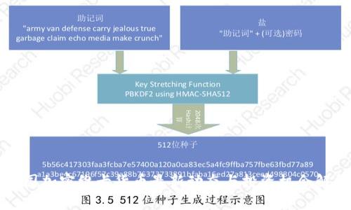泰国加密维卡货币最新动态与投资机会解析