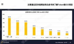 以太坊如何存入TokenIM 2.0：全面指南