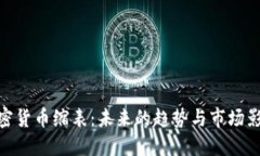 加密货币缩表：未来的趋势与市场影响