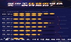 TokenIM转账矿工费由谁来支付？详解转账过程及费