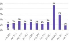 标记:  如何有效进行加密货币做多投资策略