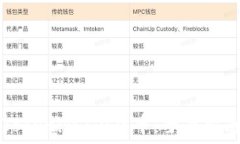  如何自定义Tokenim2.0货币：全面指南与最佳实践