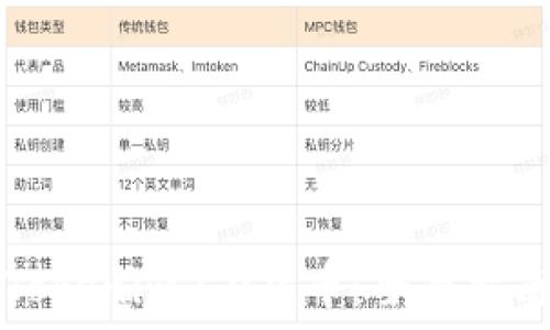  
如何自定义Tokenim2.0货币：全面指南与最佳实践
