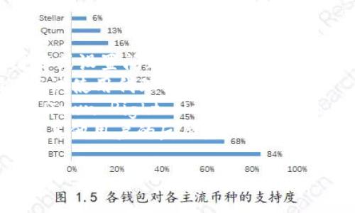 由于我无法实时访问互联网以检查特定网址的状态或内容，无法确认“tokenim2.0”的官网地址是否可用。但你可以尝试以下步骤检查该网站：

1. **检查网络连接**：确保你的设备已连接到互联网。
2. **使用不同的浏览器**：有时，特定浏览器可能会有缓存或设置问题。
3. **使用代理或VPN**：如果网站在你所在地区被封锁，尝试使用代理或VPN来访问。
4. **检查网站状态**：可以使用一些在线服务（如“Is It Down Right Now?”或“Down For Everyone Or Just Me?”）来检测该网站的状态。
5. **社交媒体和论坛**：查找相关社区或社交媒体以获取其他用户的反馈，看看是否有其他人也遇到同样的问题。

如果有更多具体问题或需要进一步帮助，请告知我！