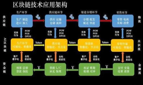 

Tokenim苹果本地下载：一步步教你如何获取和安装