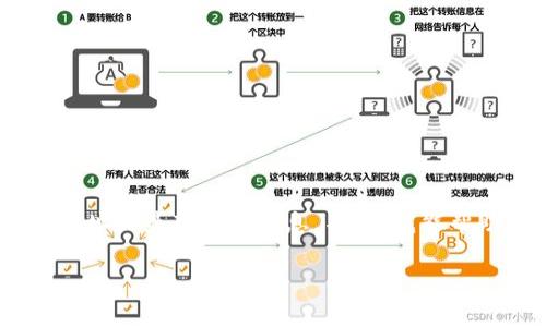 对于“tokenim领糖果地址”的信息，我无法直接提供具体的领糖果地址或最新活动信息。不过，我能帮助您理解这类活动的背景，并且给出如何找到相关活动信息的建议。

### tokenim糖果领取指南及常见问题解答
