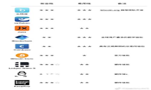 思考一个接近且的

加密货币洗钱监管规定详解：如何应对不断变化的法规环境
