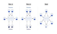 加密货币反垄断：保护市场竞争与投资者权益