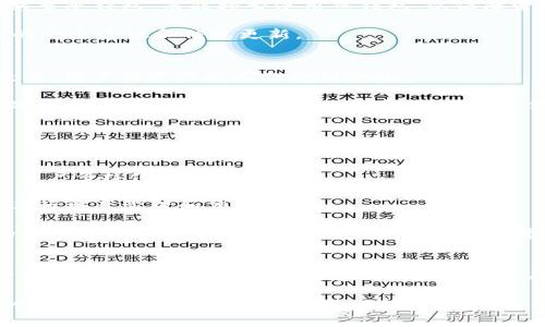 jiaotiMio生态钱包TokenIM是真是假？全面解析与真相揭秘/jiaoti
生态钱包, TokenIM, Mio, 加密货币/guanjianci

## 内容主体大纲

1. **Mio生态钱包简介**
   - 1.1 什么是Mio生态钱包？
   - 1.2 Mio生态钱包的功能和特点
   - 1.3 Mio生态钱包的目标用户

2. **TokenIM概述**
   - 2.1 TokenIM的定义与作用
   - 2.2 TokenIM在Mio生态钱包中的角色
   - 2.3 TokenIM的使用案例

3. **关于Mio生态钱包和TokenIM的争议**
   - 3.1 用户反馈及其影响
   - 3.2 媒体报道与业内分析
   - 3.3 缺乏透明度的问题

4. **如何判断Mio生态钱包的真实性**
   - 4.1 识别骗局的常见特征
   - 4.2 查证项目的真实性
   - 4.3 用户应采取的安全措施

5. **Mio生态钱包的未来展望**
   - 5.1 行业趋势与Mio钱包的定位
   - 5.2 如何提升用户信任度
   - 5.3 对未来功能的期待

6. **总结与建议**

## 相关问题

1. **Mio生态钱包是什么？**
2. **TokenIM的具体功能有哪些？**
3. **Mio生态钱包为何引发争议？**
4. **如何安全使用Mio生态钱包？**
5. **Mio生态钱包中的资金安全如何保障？**
6. **未来Mio生态钱包可能的发展方向是什么？**

---

### 1. Mio生态钱包是什么？
Mio生态钱包是一个基于区块链技术的数字资产管理工具，旨在为用户提供安全、便捷的加密货币存储、转账和交易服务。该钱包不仅支持多种主流数字货币，还允许用户通过使用TokenIM进行各种金融活动。Mio生态钱包的设计理念是使数字资产管理更为容易，同时保障用户的资产安全。

Mio生态钱包的最显著特点是其简洁的用户界面和强大的安全性。用户可以轻松进行操作，快速找到所需功能。此外，Mio生态钱包还提供了一系列附加功能，比如投资分析、市场动态推送等，进一步提升了用户体验。

在目标用户方面，Mio生态钱包主要面向那些希望在区块链世界中受益的新手和专业投资者。它不仅适合想要简单存储和转账的普通用户，也便利了那些需要频繁交易的活跃投资者。

### 2. TokenIM的具体功能有哪些？
TokenIM是Mio生态钱包中关键的一部分，主要作为其代币交易和管理平台。它的设计目的是为了帮助用户更好地管理其数字资产，提供交易、投资和管理的便利。

具体来说，TokenIM的功能包括但不限于：用户可以在平台上直接进行代币的购买和出售，能够实时查看市场数据，并作出合适的投资决策。此外，TokenIM还支持多种数币的交易，赋予用户更大的灵活性。

在安全性方面，TokenIM采取了多重验证机制，保障用户交易过程中的资金安全。此外，TokenIM会定期更新系统，以保护用户免受潜在的安全威胁。

### 3. Mio生态钱包为何引发争议？
Mio生态钱包之所以引发争议，主要源自用户反馈、媒体报道及项目透明度等方面的问题。有用户曾反映在使用过程中遇到提现困难、系统崩溃等现象，导致其资产安全受到威胁。

与此同时，部分媒体对于Mio生态钱包的报道多集中在交易安全性和透明度上。这些报道使得很多用户对其信任度产生质疑，进一步加剧了争议。

此外，缺乏透明度的问题也受到广泛关注。有些用户指出，项目方并没有公开足够的信息，比如团队背景、技术支持等，这使得用户对钱包的可持续发展产生担忧。

### 4. 如何安全使用Mio生态钱包？
想要安全使用Mio生态钱包，用户首先需要做好个人信息及账号的保护，定期更改密码、启用双重认证等。同时，要确保下载的应用程序来自官方渠道，避免受到恶意软件的攻击。

此外，用户应定期查看账户的交易记录，如发现异常应立即冻结账户并联系钱包客服。此外，用户也可以考虑将大额资产转移至冷钱包，而非频繁使用热钱包，以保障资金的安全。

同时，了解Mio生态钱包的最新动态也是用户保护资产的一个途径。用户可以关注该项目的官方网站和社交媒体，获取最新的安全建议和信息更新。

### 5. Mio生态钱包中的资金安全如何保障？
Mio生态钱包在资金安全方面采取了多重措施：首先，用户的私钥始终保存在用户终端，而非服务器上，这样即使服务器被攻击，用户的资产也不会受到影响。

其次，Mio生态钱包使用了高水平的加密技术，所有的交易数据都经过高强度的加密，能够有效防止数据泄露。此外，其内置的安全监控系统会自动检测异常操作，从而保障用户资产安全。

最后，Mio生态钱包遵循合法合规的原则，所有的运营行为都在法律框架内展开，为用户提供更加合规的使用环境。

### 6. 未来Mio生态钱包可能的发展方向是什么？
未来，Mio生态钱包可能会在多个方向上进行创新和发展。首先，钱包可能会整合更多的金融服务，例如借贷、保险等，以满足用户多样化的需求。

其次，随着Web3.0的发展，Mio生态钱包可能会进一步融入去中心化金融（DeFi）领域，允许用户在没有中介的情况下，自主进行资产管理和交易。

此外，Mio生态钱包还可能加大技术投入，提升其安全性能，以保护用户资产免受日益严重的安全威胁。总之，Mio生态钱包的未来发展将不断适应市场变化，并努力提升用户体验。

## 总结与建议
通过对Mio生态钱包及TokenIM的详细解析，我们可以看出，一个好的数字钱包项目，在透明度、安全性和用户体验等各个方面都至关重要。尽管Mio生态钱包在某些方面引发了一些争议，但只要用户能谨慎对待、采取适当的安全措施，就能够有效地使用这一工具，享受区块链带来的便利。

建议用户在使用任何区块链工具时，务必保持警惕，做好信息安全、账户保护，增强自我保护意识。同时，可以咨询专业人士的意见，确保自己的投资决策正确、高效。