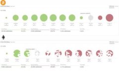 : 为什么加密货币市场不再上涨？深度分析与未来