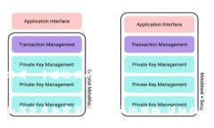 思考一个接近且的如何使用加密货币在亚马逊购