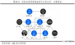 Tokenim的变现方法解析：如何将Tokenim资产转化为现