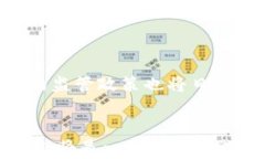    加密货币就业趋势与未来展望  / 关键词 guanj