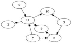 如何将TokenIM 2.0代币转至TP钱包的详细指南