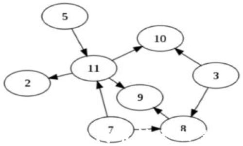 
如何将TokenIM 2.0代币转至TP钱包的详细指南