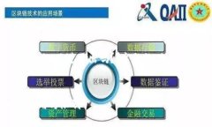 接下来，我将为您构建一个围绕“Tokenim只进不出