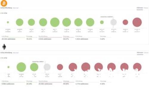 :
Tokenim 2.0 密码规则详解与最佳实践